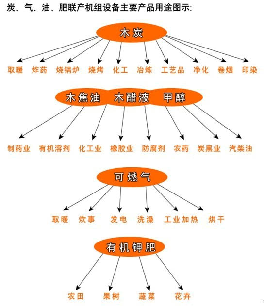 炭化設(shè)備